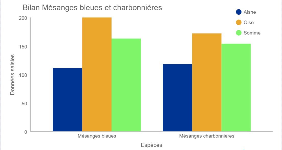 Graph répartition 01/21